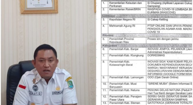 Mantap, Inovasi E Open Disdukcapil Kota Bekasi Masuk Top 15 Finalis Kemenpan RB