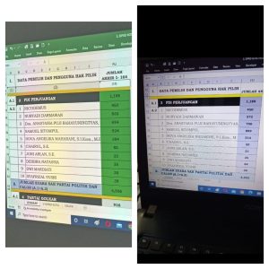 BSPN PDI Perjuangan Ungkap Dugaan Penggelembungan Suara Caleg di Bekasi Selatan