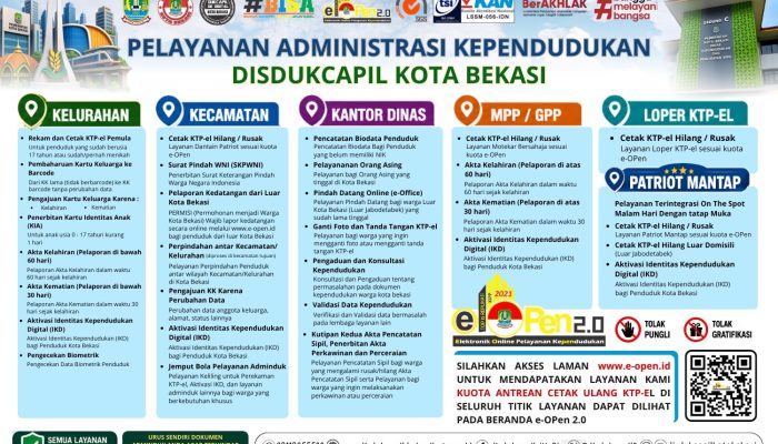 Disdukcapil Kota Bekasi Tegaskan Seluruh Layanan Administrasi Kependudukan Gratis Tanpa Perantara
